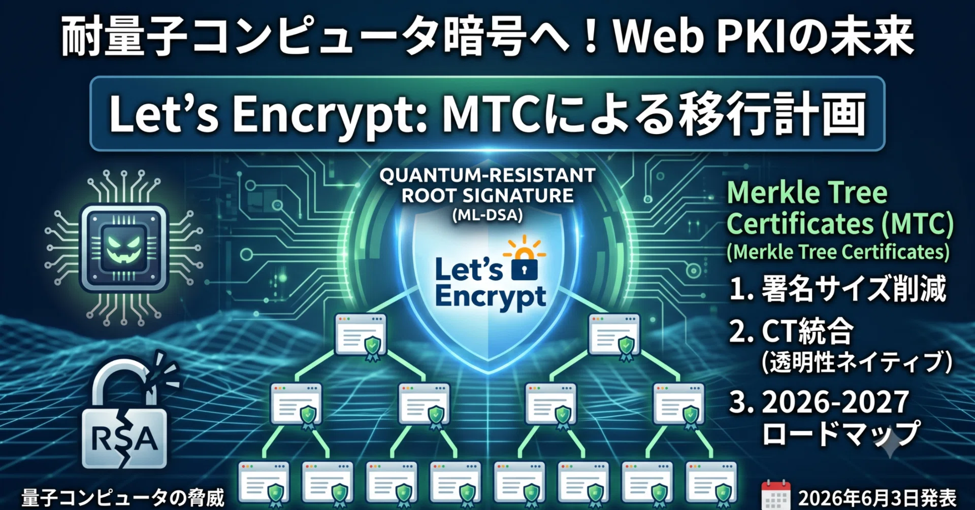 技術解説】Let's Encryptが耐量子（PQ）証明書のロードマップを発表