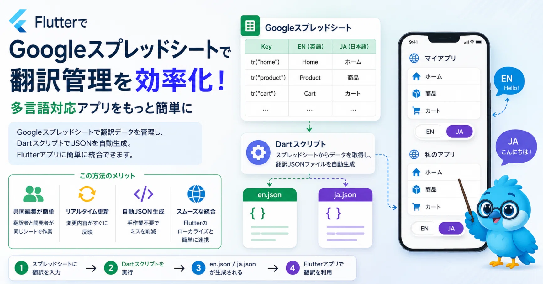 FlutterでGoogle Sheetsを活用したモバイルアプリの翻訳管理：実践