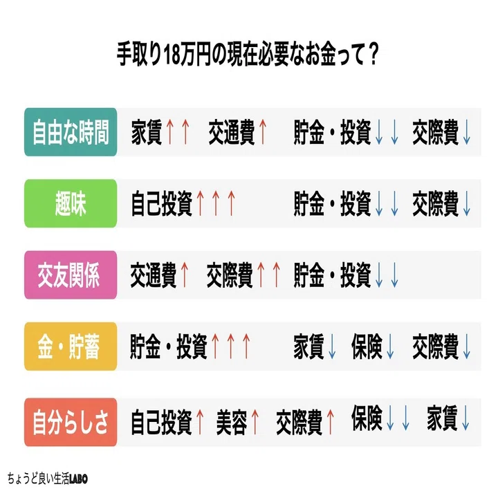 手取り 18 万 家賃