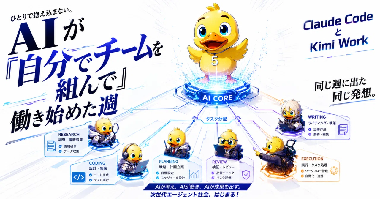AIが「自分でチームを組んで」働き始めた週 — Claude Code と Kimi Work、同じ週に出た同じ発想