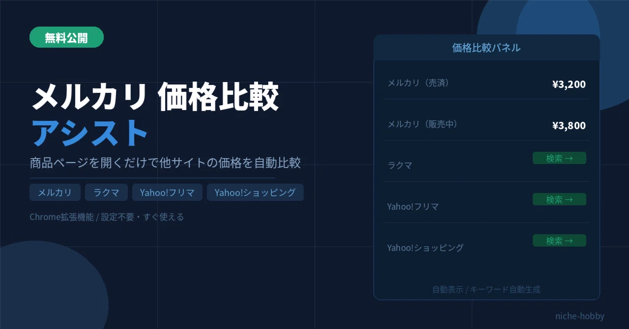 メルカリの商品ページを開くだけで他サイトの価格がわかる拡張機能を