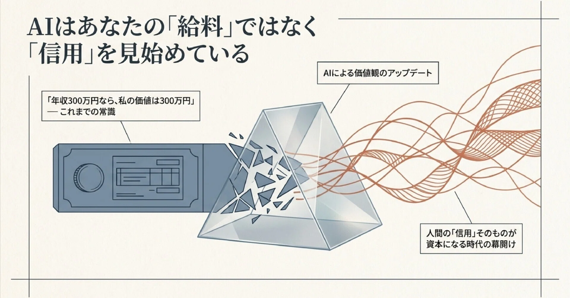 評価」が資本になる時代へ― AIが評価経済社会を金融化すると、世の中は