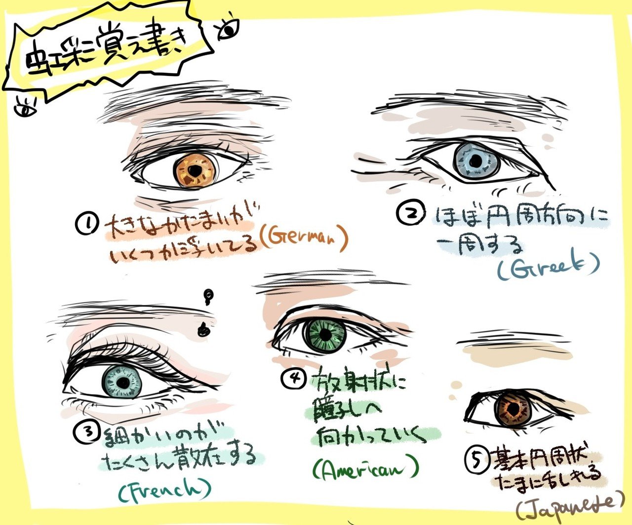 虹彩に惚れる きのみ Note 虹彩に惚れる きのみ Note