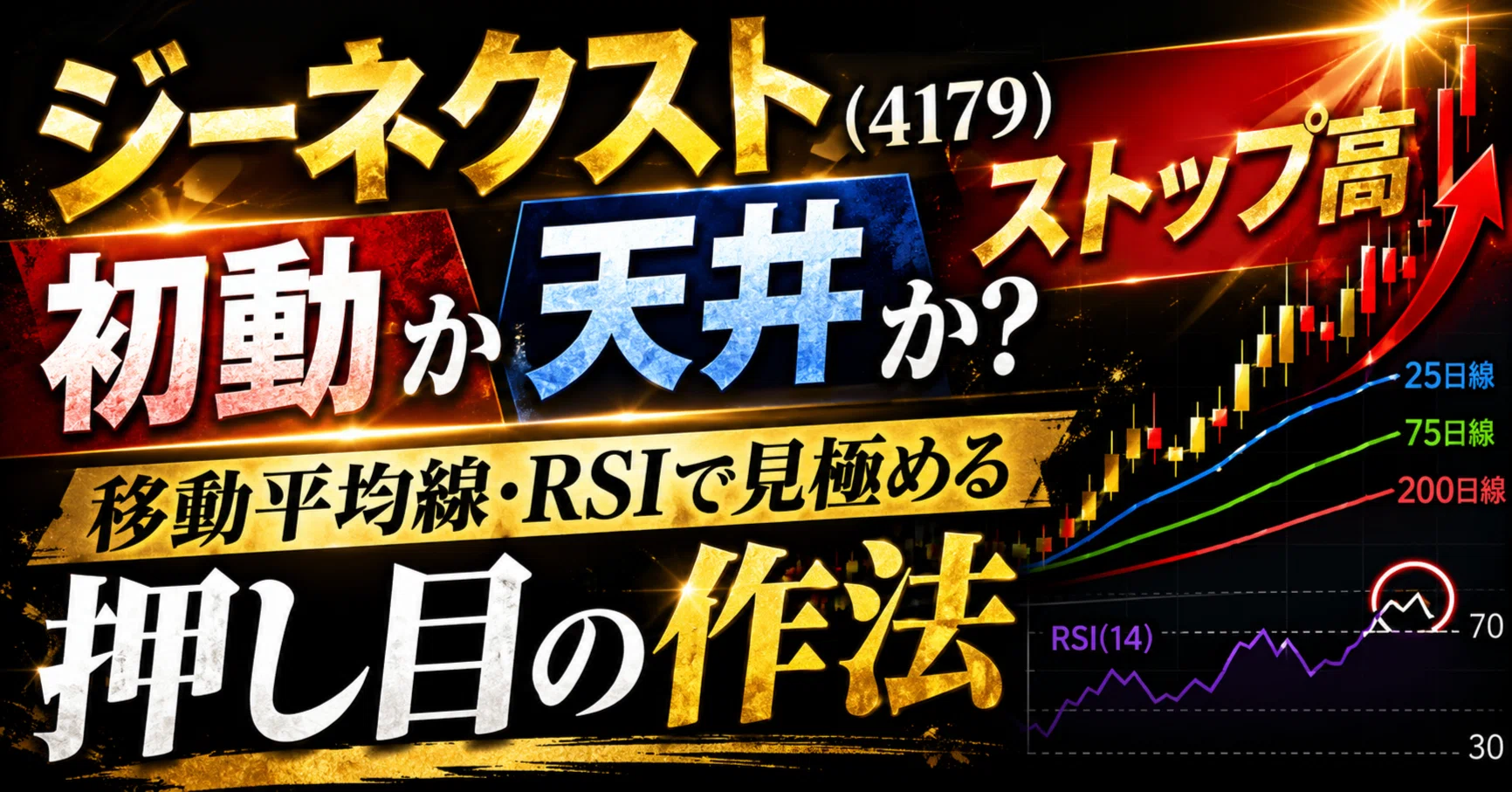 ジーネクスト（4179）ストップ高は「初動」か「天井」か？移動平均線