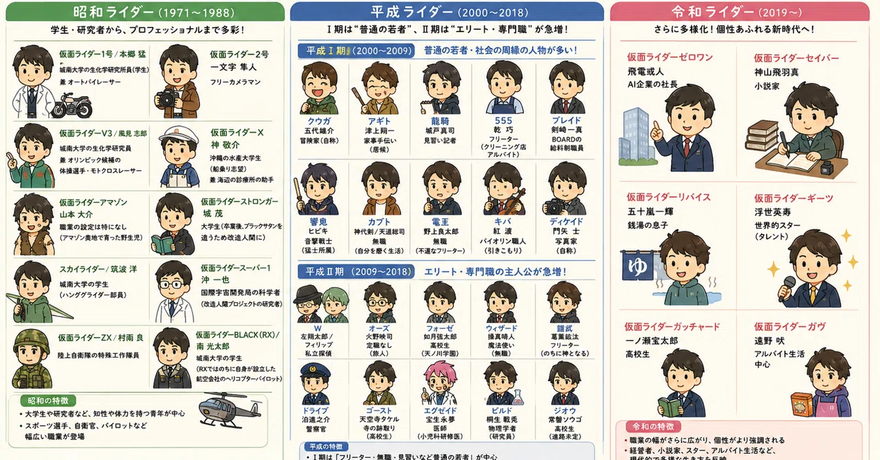 Kamen Rider × FP: 'Fighting Styles by Generation'｜まんぷく