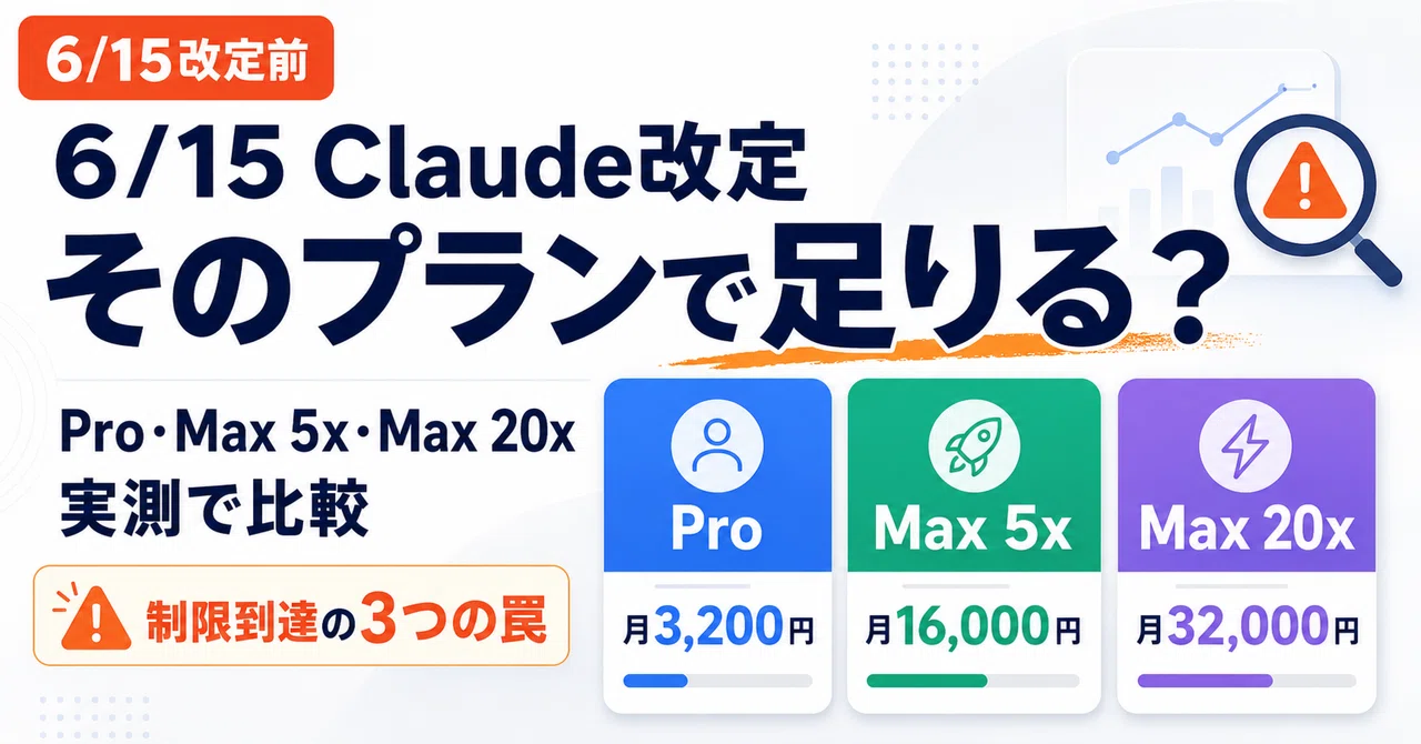 Claude本当はいくら使える？各プランを実測比較した【2026年6月の結果