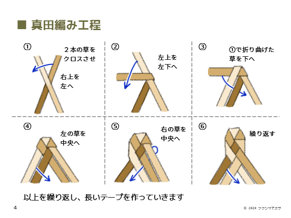 植物で編む草帽子 麦わら帽子の作り方 フクシマアズサ ｂ面 Note