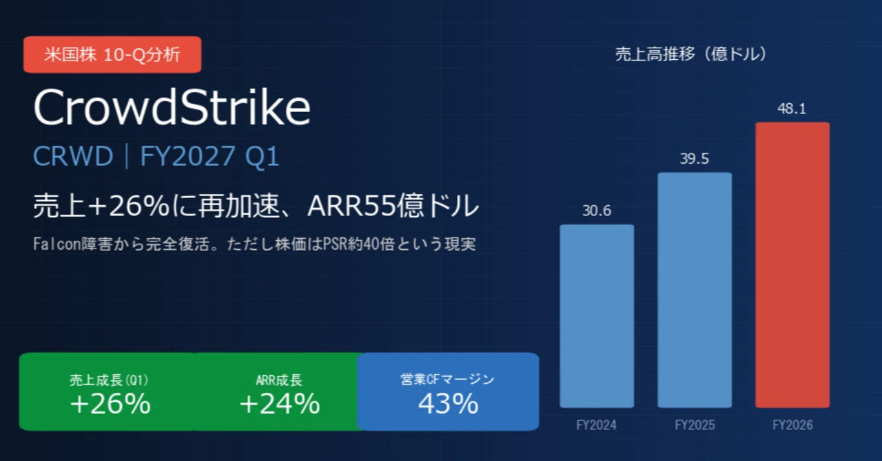 クラウドストライク / CrowdStrike（CRWD）決算分析｜売上+26%に再加速