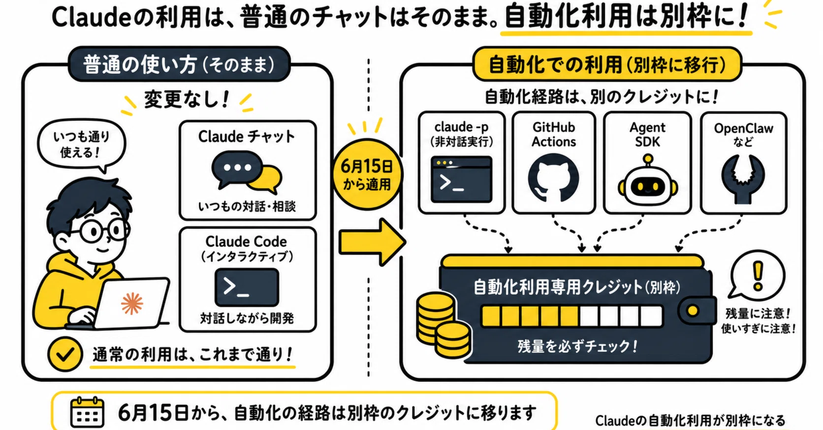 Claudeの料金、何が変わって何が変わらないか整理してみた｜タカヒロ_ 