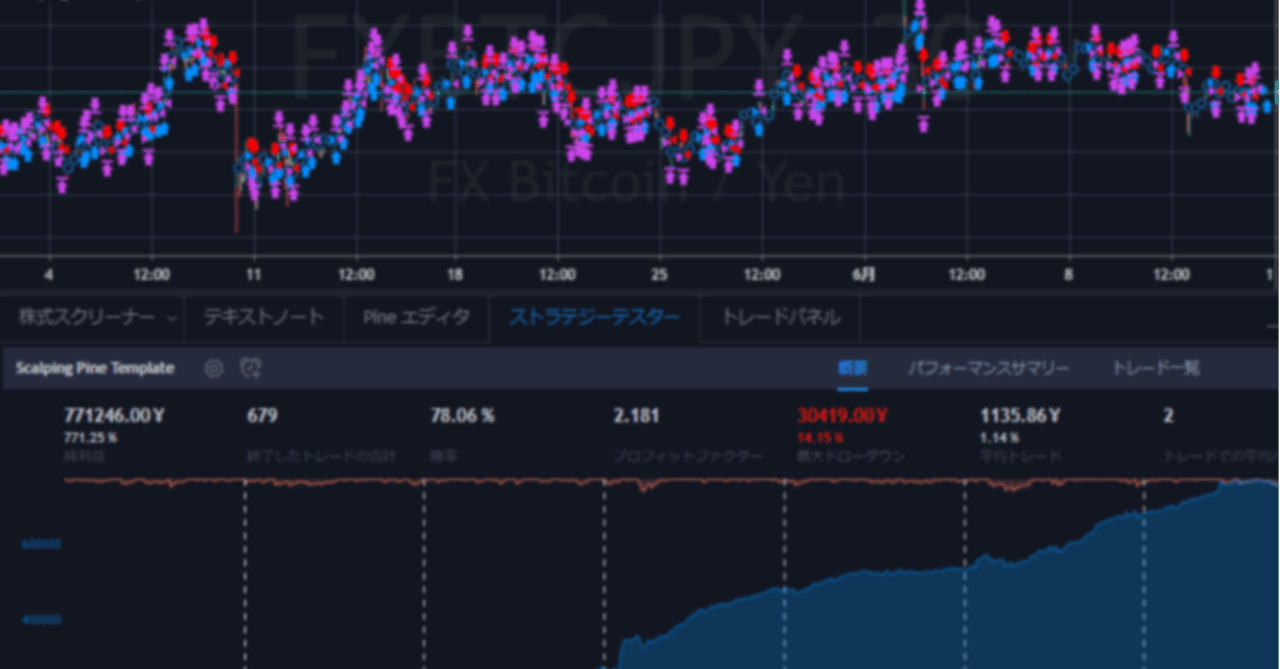 Tradingviewの公開ライブラリをコピペして自動売買する方法 (by Using Scalping Pine Template)｜ir0nant