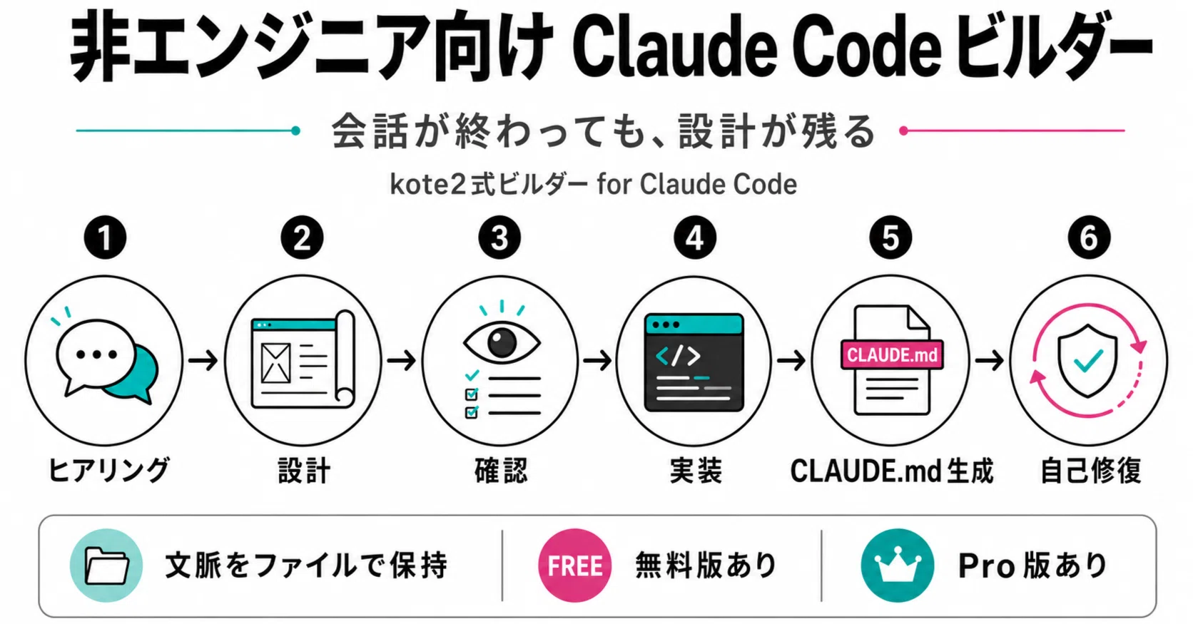 非エンジニア向けClaude Code開発環境構築ビルダー(kote2式ビルダー