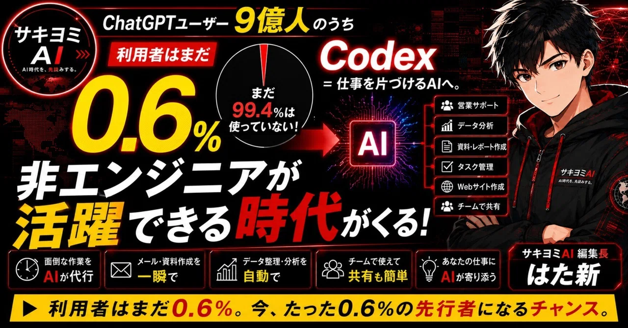 Only 0.6% of people are using it! The era where non-engineers can ...