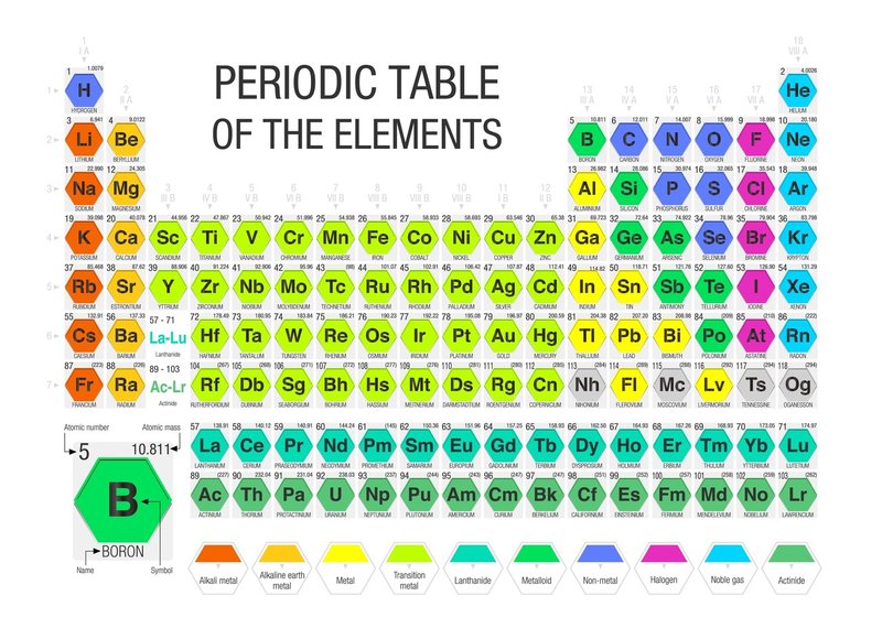 12482088_MotionElements_periodic-table-of-the [更新済み]