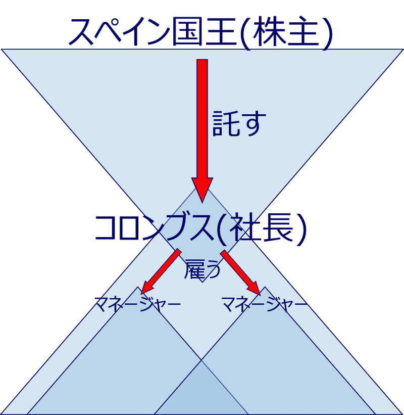 ２つの会社組織論の図