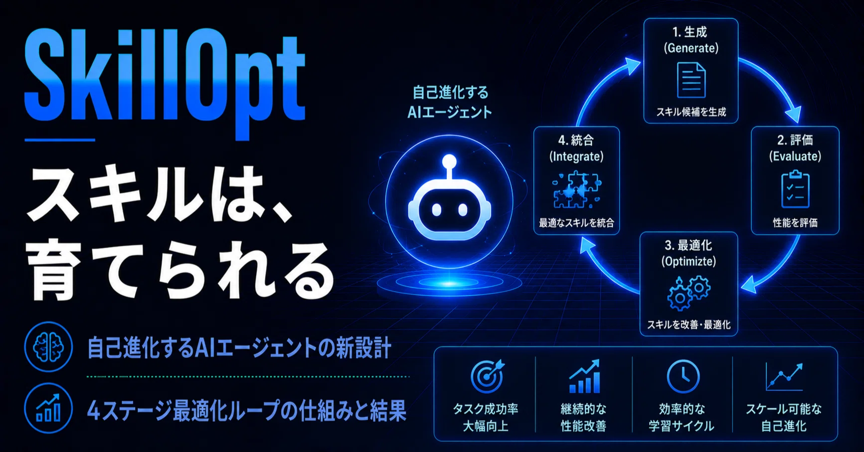 AIエージェントのスキルは「育てる」時代へ：SkillOptが示す自己進化の