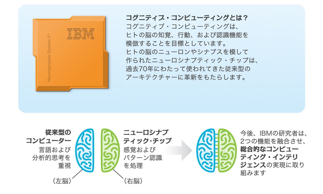 Ibm 全く新しいニューロ半導体チップを開発 橋本 尚久 Note Ibm 全く新しいニューロ半導体チップを開発 橋本 尚久 Note