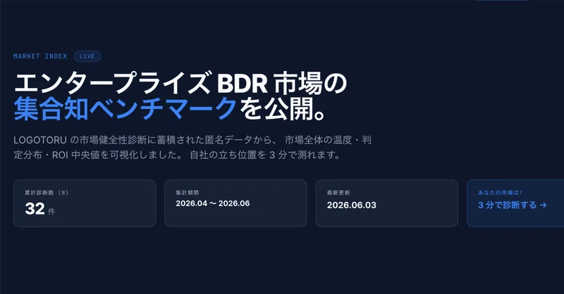 BDR の集合知ベンチマークを公開しました — LOGOTORU Market Index の立ち上げ背景」