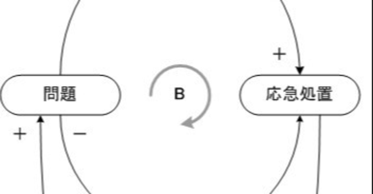 動的に考える：西村行功『システム・シンキング入門 』｜Makoto