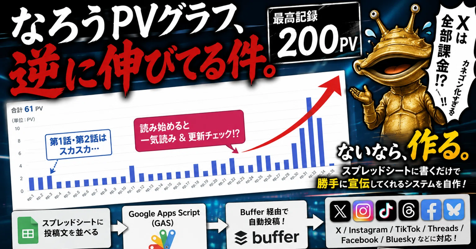 最終投稿 無料】X（旧Twitter）に自動投稿するシステム、ないなら作っちゃいまし