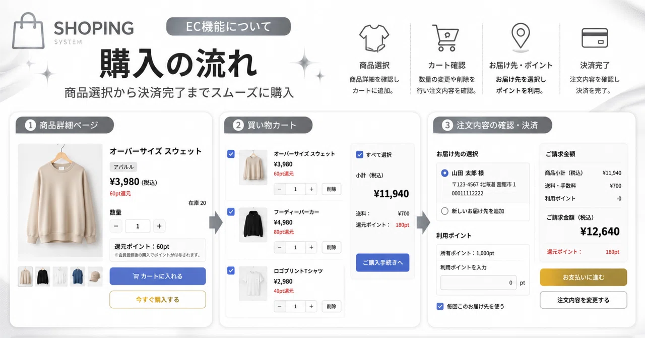 かんたん購入でスムーズなお買い物！購入の流れ