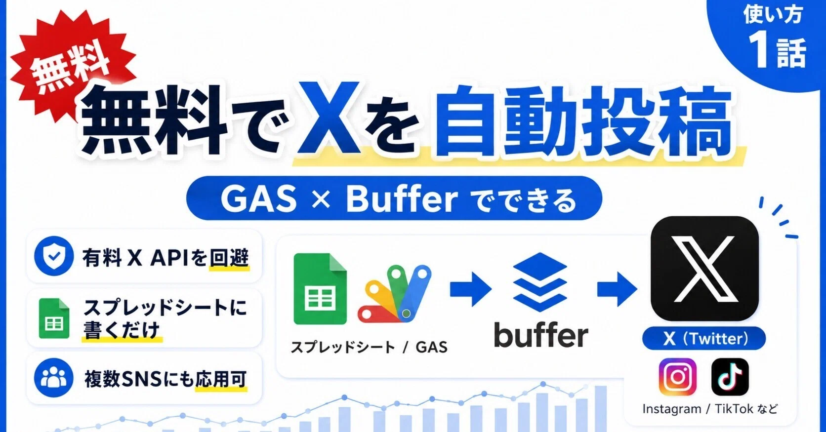 無料】Xに自動投稿するシステムの使い方 ～1話・GAS×Bufferで実際に