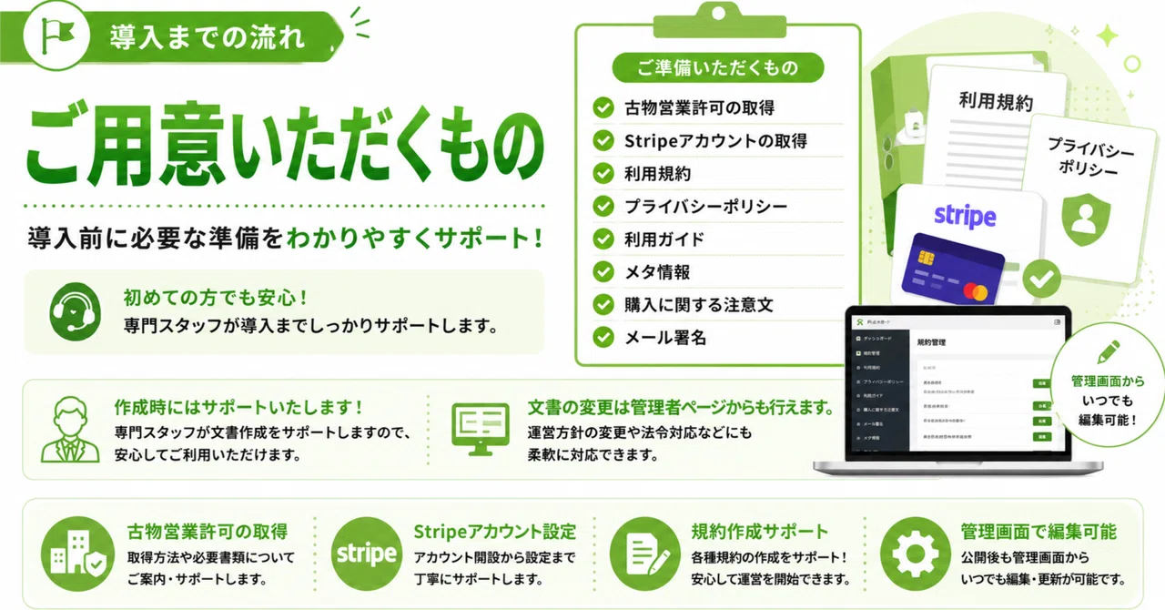 スムーズな導入のために！サイト開設前にご用意いただくもの