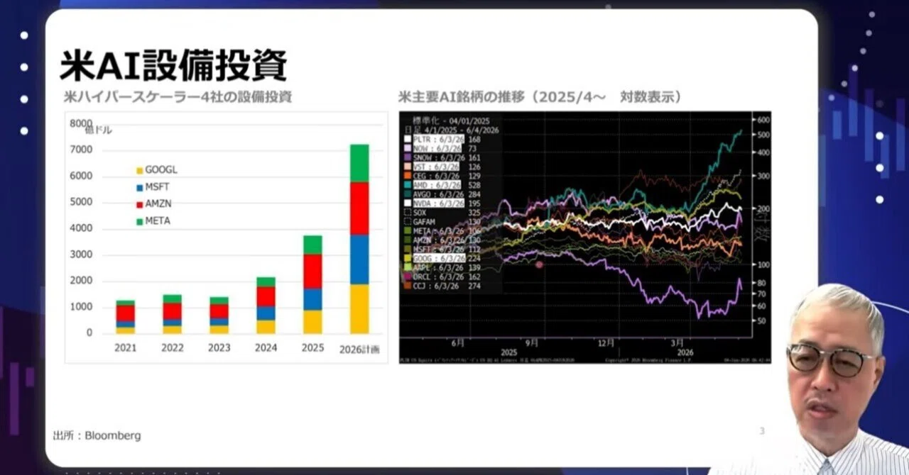 田中泰輔のマネーは語る：【米日株】超速AI相場のトリセツ（田中 泰輔