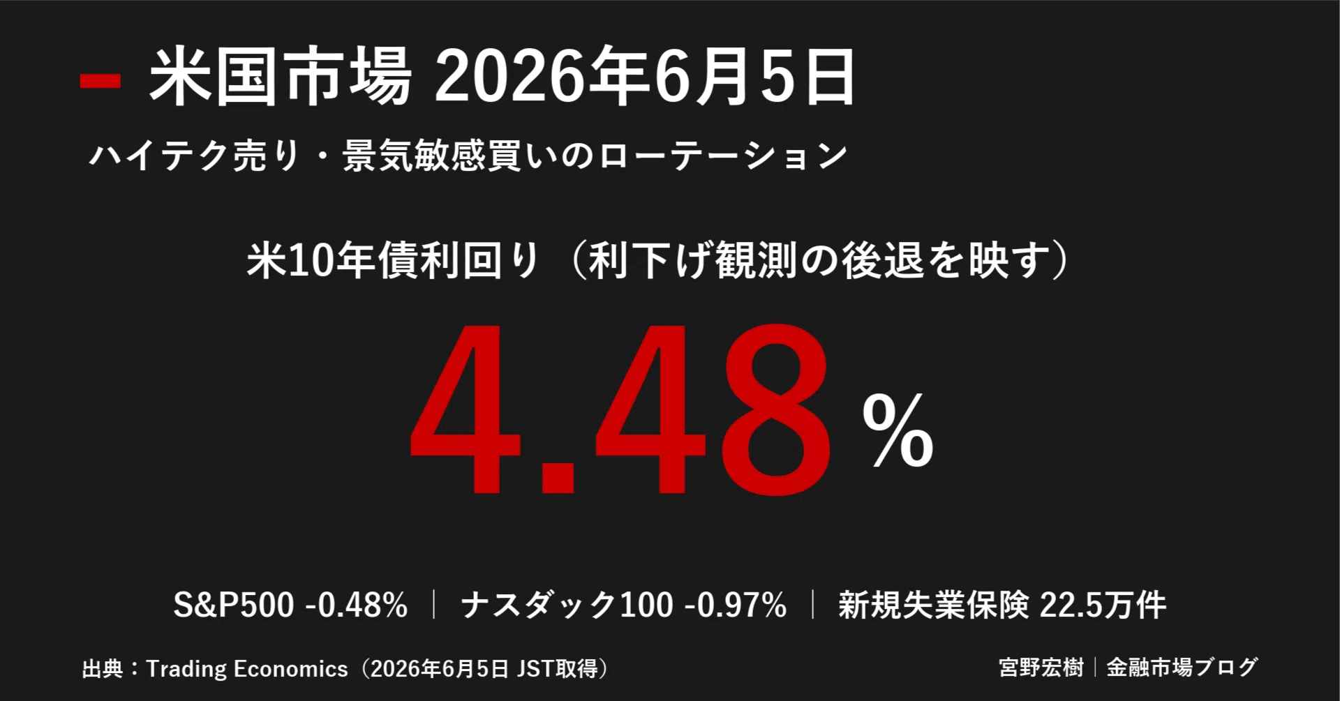 米国金融市場レポート 2026年6月5日｜｜宮野宏樹