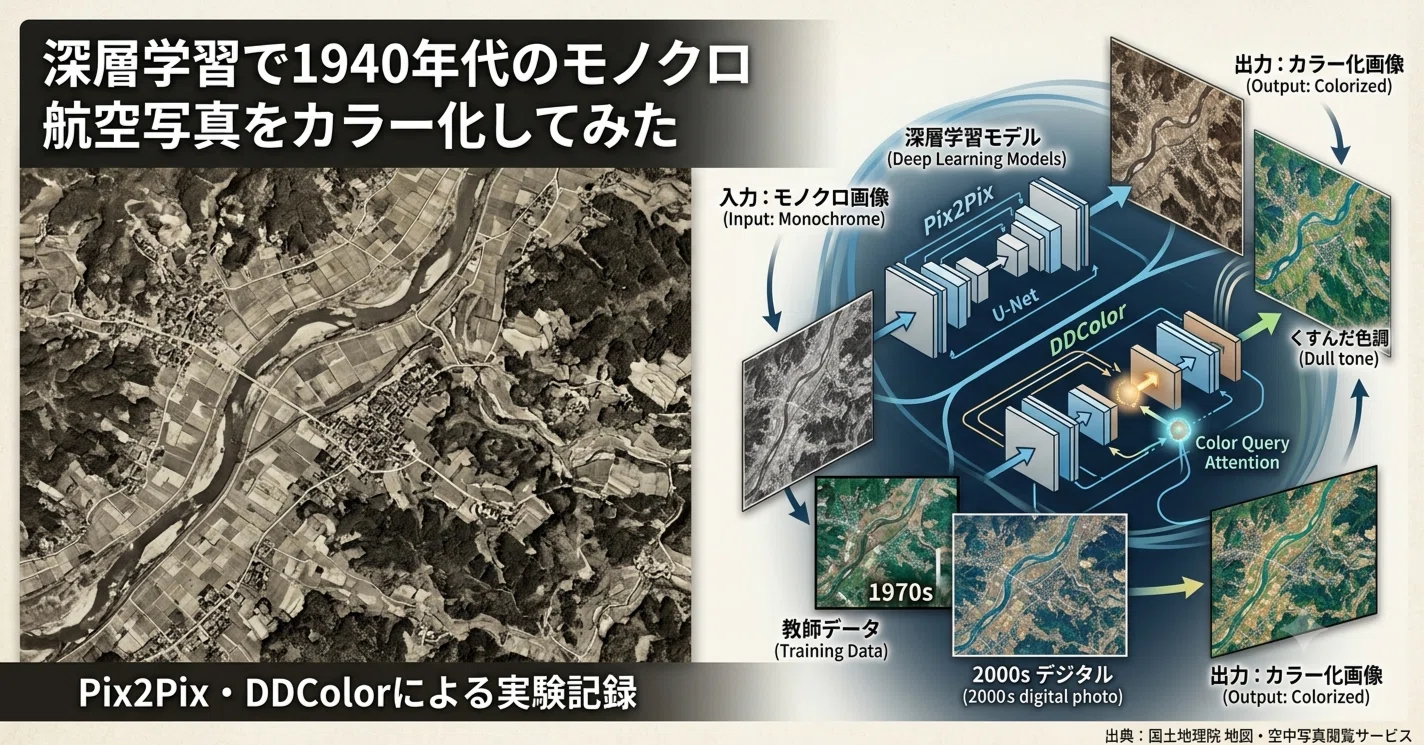 航空写真集 深層学習で1940年代のモノクロ航空写真をカラー化してみた─Pix2Pix
