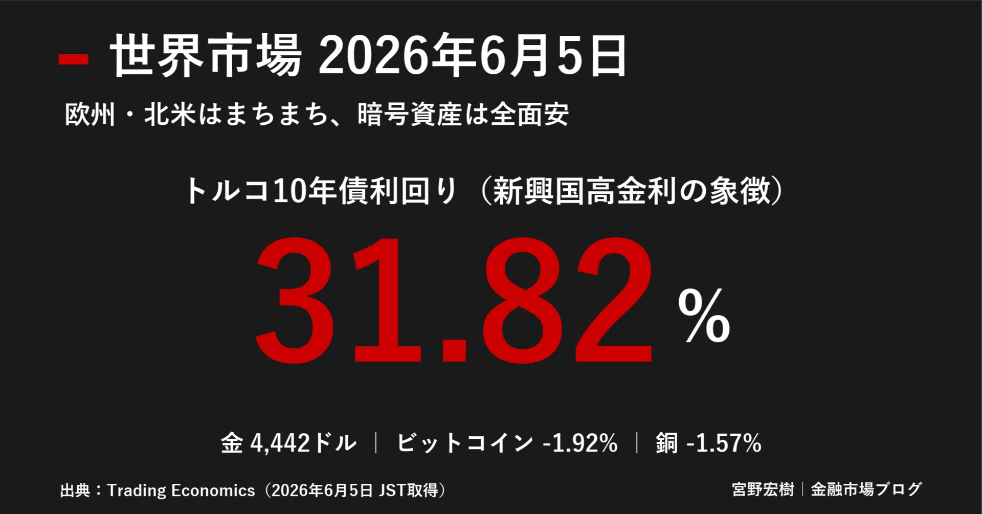 世界金融市場レポート 2026年6月5日｜｜宮野宏樹