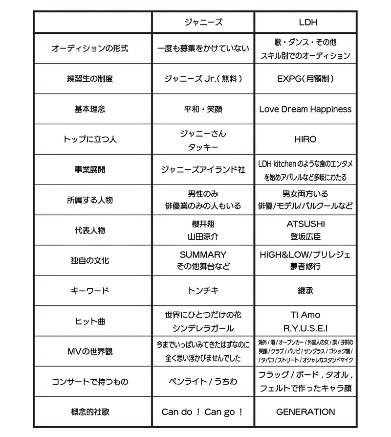 違い表-04