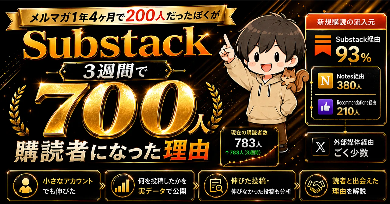 メルマガ1年4ヶ月で200人だったぼくが、Substack3週間で購読者700人に