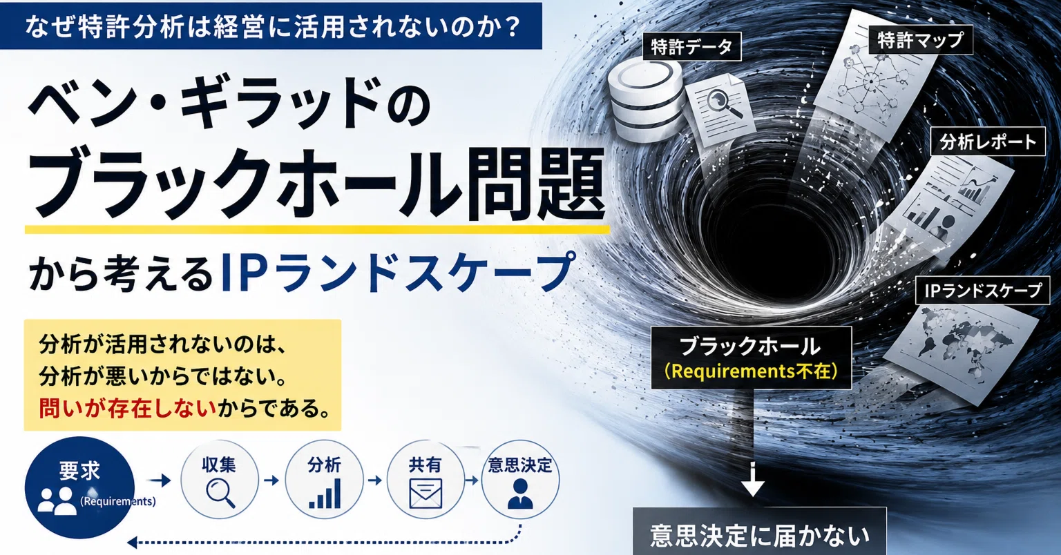 なぜ特許分析は経営に活用されないのか？ ― ベン・ギラッドの