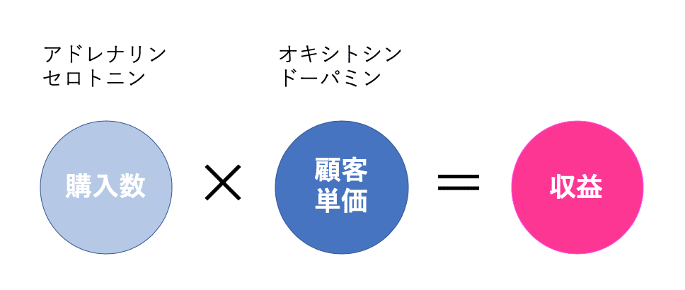 顧客単価