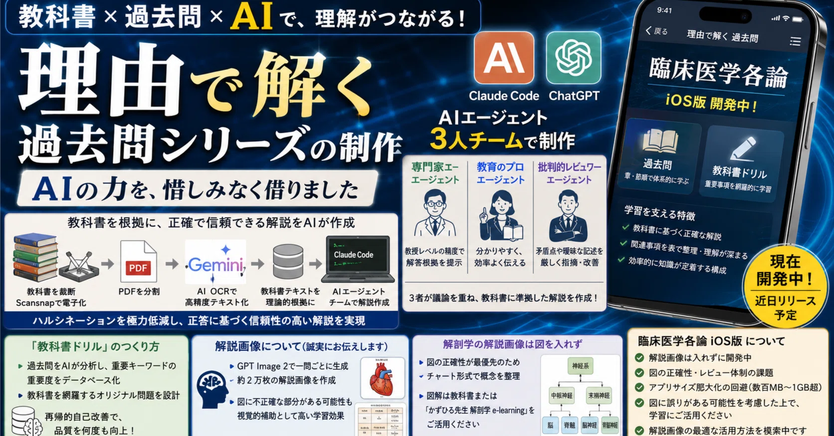 理由で解く過去問シリーズの制作にはClaude Code・ChatGPTの力を