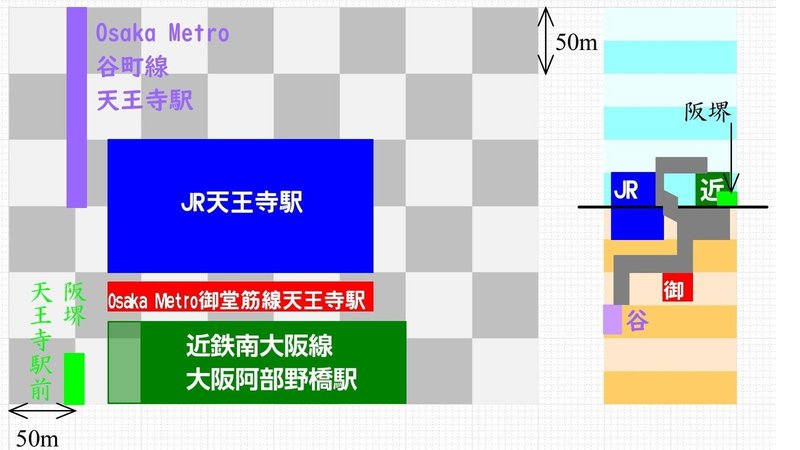 天王寺 あべの橋で乗り換える Tamanabiclub Note Note