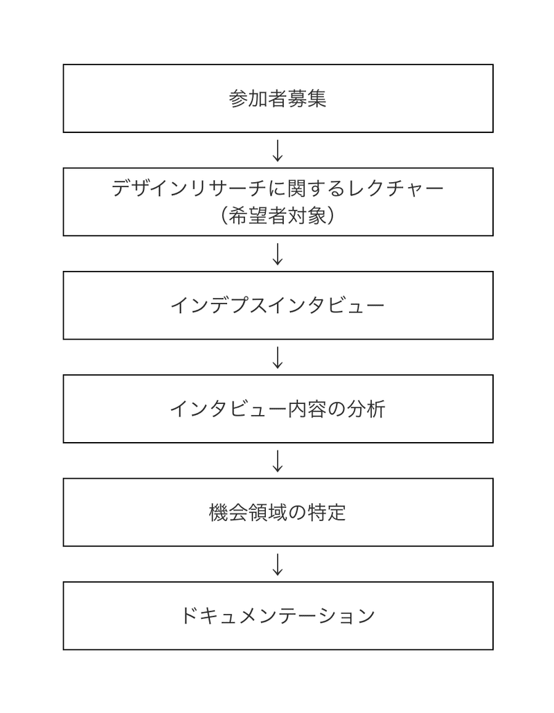 スクリーンショット 2020-06-15 1.05.05