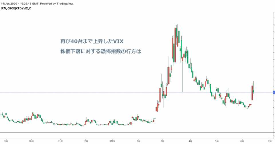 来週の相場見通し Vol 2 20 6 15 20 6 19 投資のジュークボックス 資産運用のプロ達がこぼすマル秘情報とテクニック Note