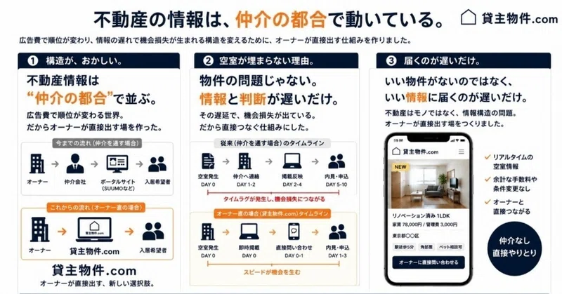 不動産の情報構造を変える試み
