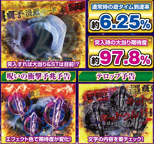 Pリング 呪いの7日間2！究極攻略！設定判別 ボーダー スペック