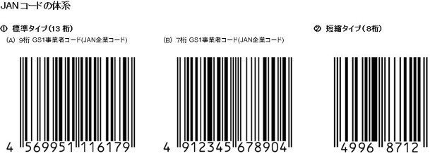 05-14_JANコードの体系2f683d3a56b5d096bdacfe57791653751