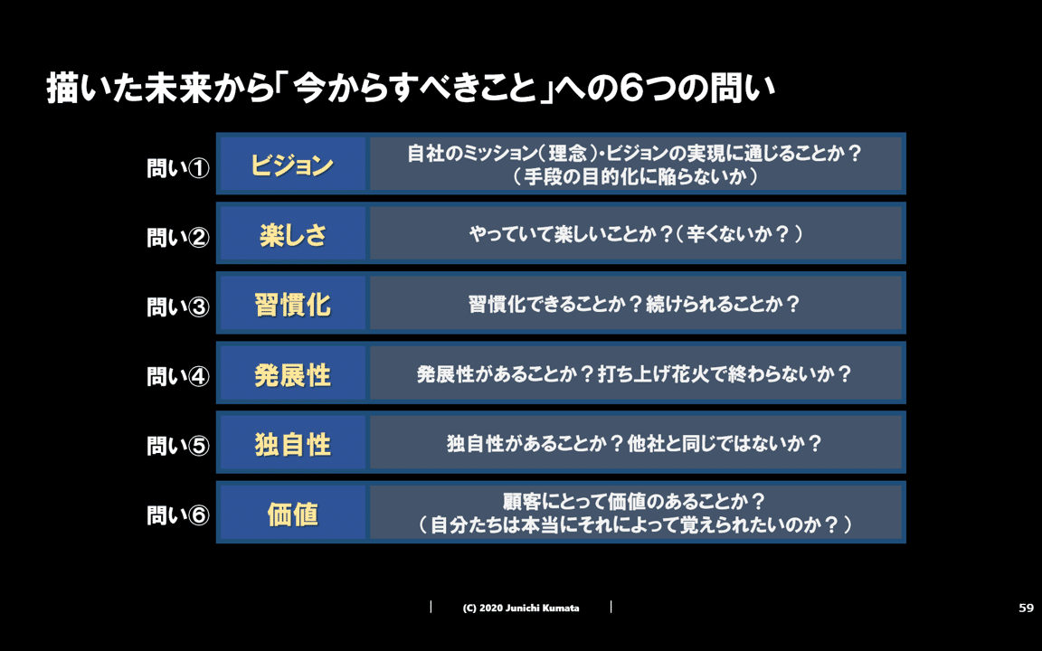 6つの問い