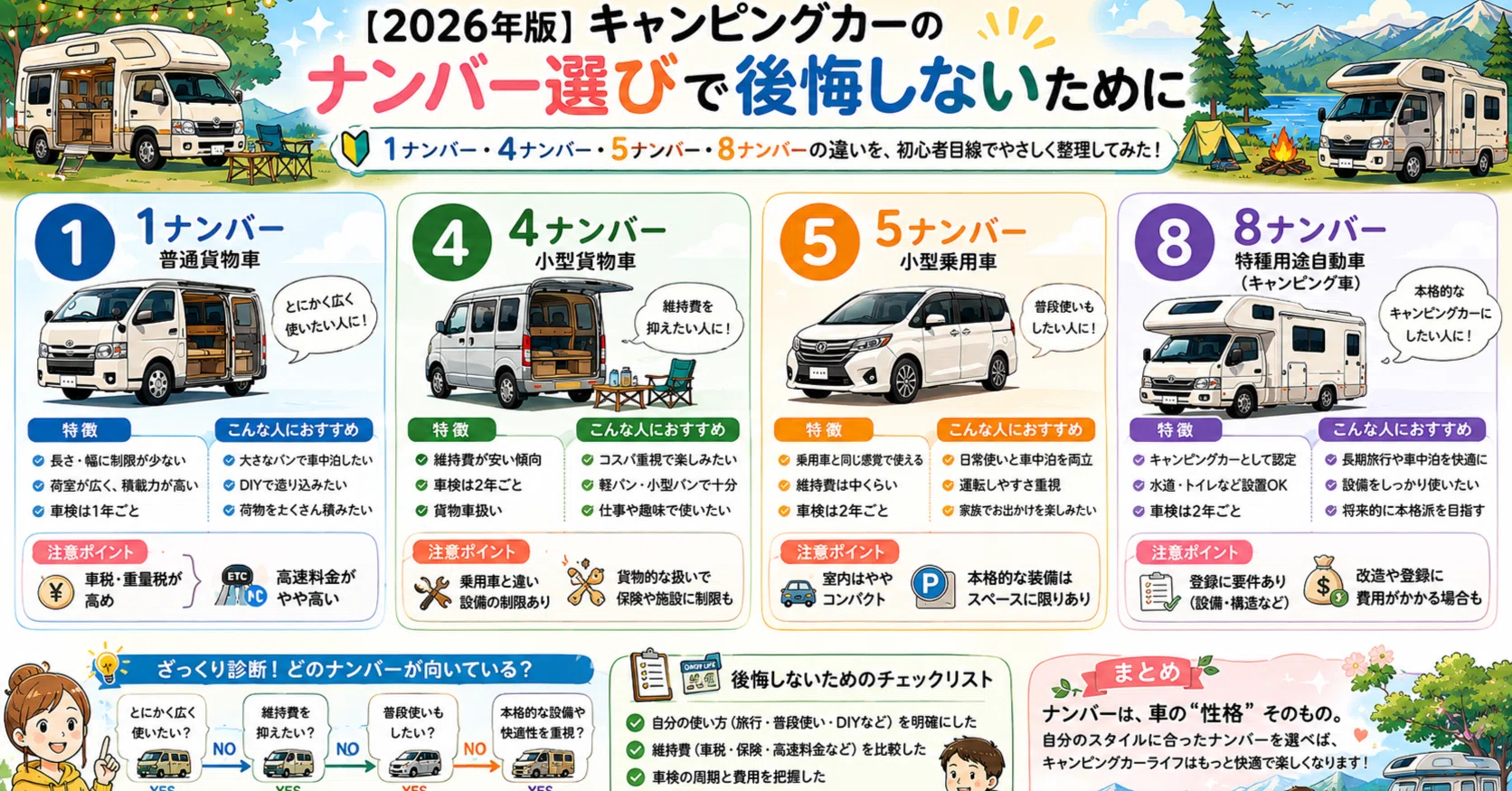 🚐🚐【2026年版】キャンピングカーのナンバー選びで後悔しないために