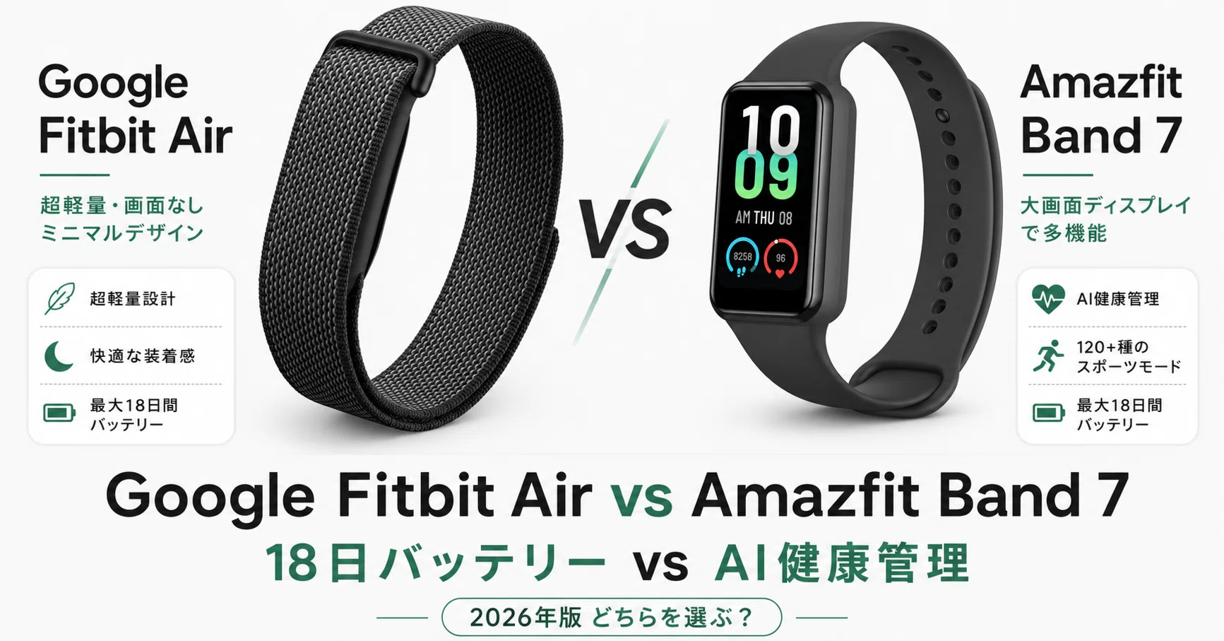 Google Fitbit Air vs Amazfit Band 7 比較 18日バッテリー vs AI健康 