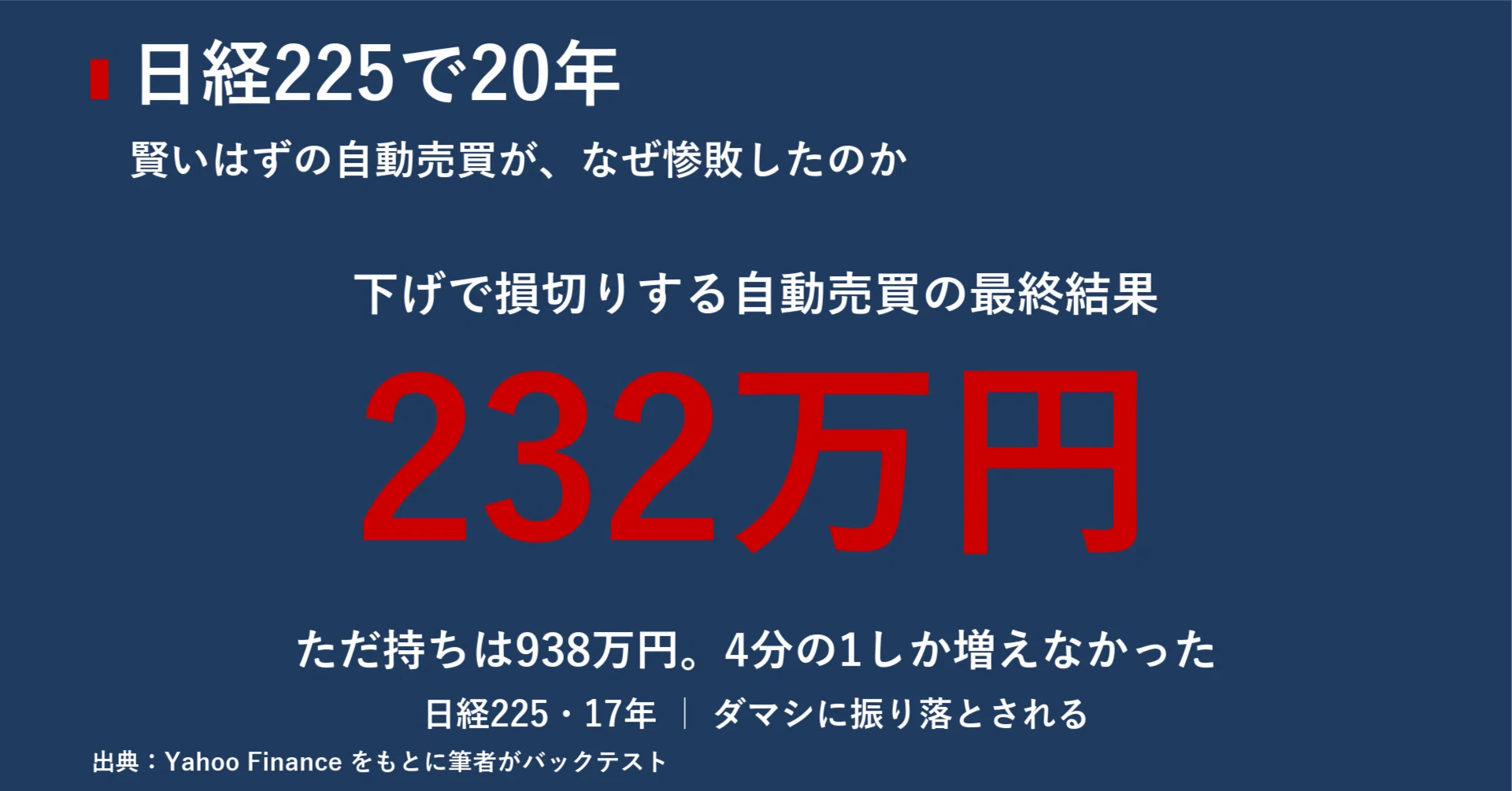庭木売ります　　現物確認後、要相談　五千円から２万 自動売買 vs 毎月積立」どっちが勝つのか【第1回・株編】：宮野宏樹の