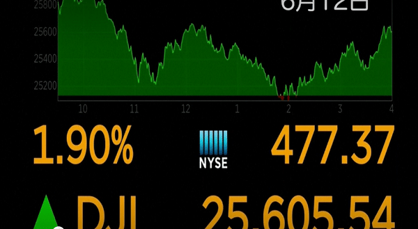 中国の食品卸売市場で 新たな感染者が45人出る 世界で2次感染の思惑が広がる中で 週末の米国市場 は反発した 調整はしばらく続くのか イールドカーブココントロールに踏み切るかどうか不透明感が高まっている つみたてひろむ Note
