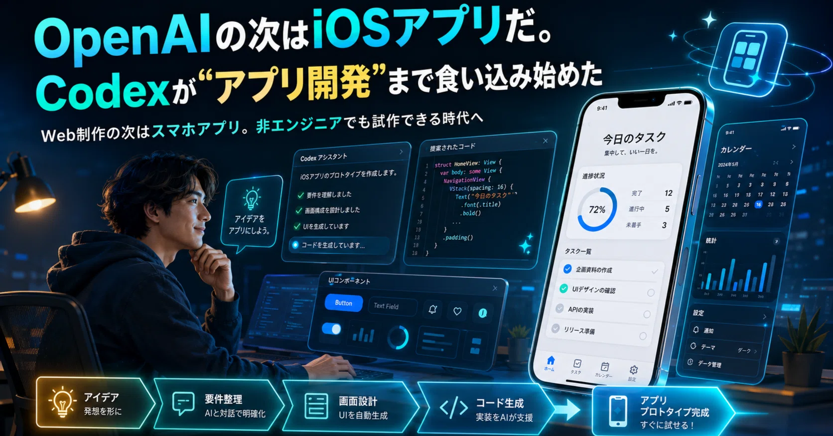 OpenAIの次はiOSアプリだ。Codexが“アプリ開発”まで食い込み始めた