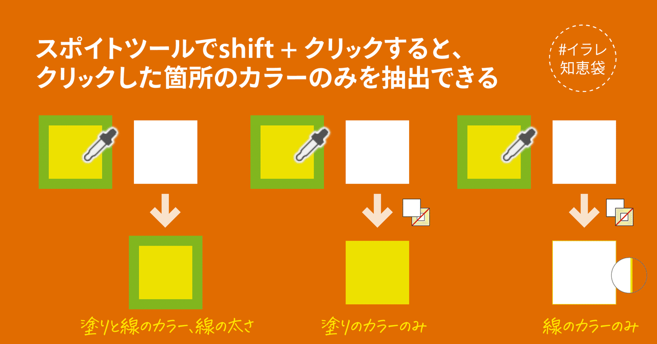Shift クリックで広がるスポイトツールの使いどころ イラレ知恵袋 Dtp Transit 別館 Note