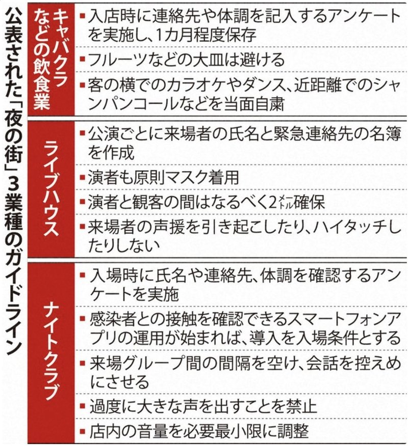 接待を伴う飲食店 会議への邪推 全田十五 Note 接待を伴う飲食店 会議への邪推 全田十五 Note