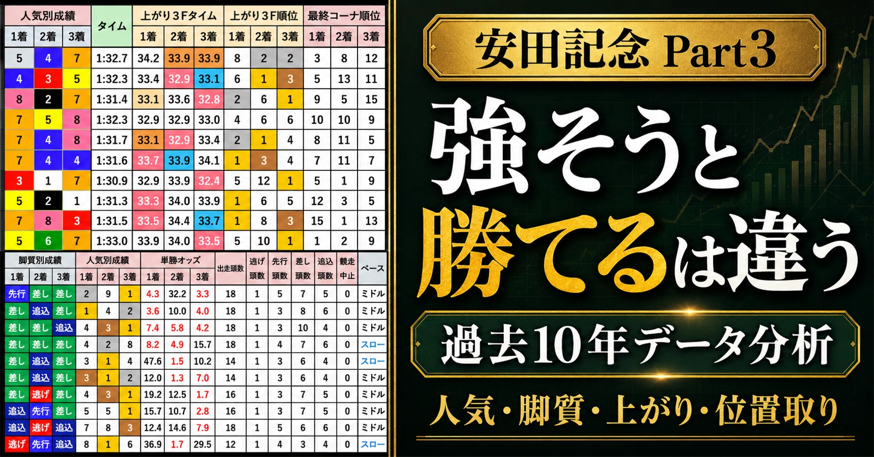 安田 記念 データ